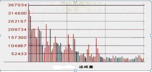 洗盘还是出货？为什么散户炒股总是被主力玩弄于鼓掌：4分钟学会从换手率和成交量中，找到主力的真正意图