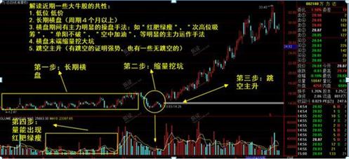 洗盘还是出货？为什么散户炒股总是被主力玩弄于鼓掌：4分钟学会从换手率和成交量中，找到主力的真正意图