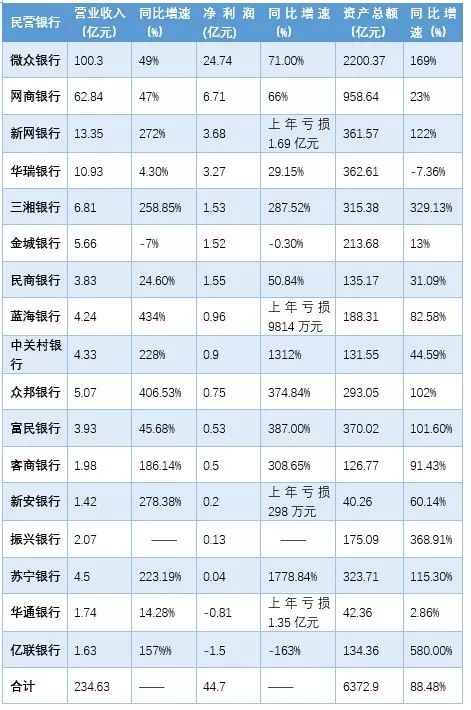 银行薪酬PK：工行、建行待遇好？这类银行比它们更高