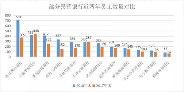 银行薪酬PK：工行、建行待遇好？这类银行比它们更高