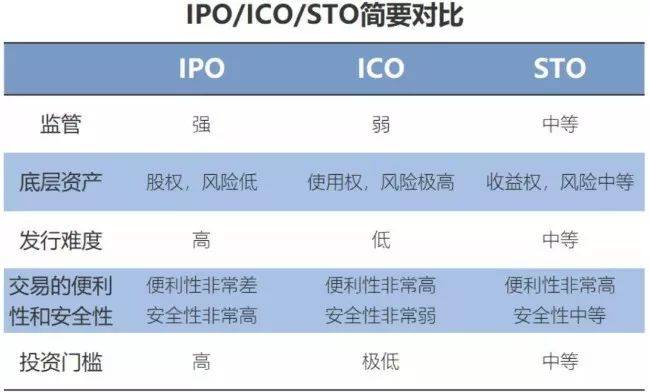 数字货币的发行与流通