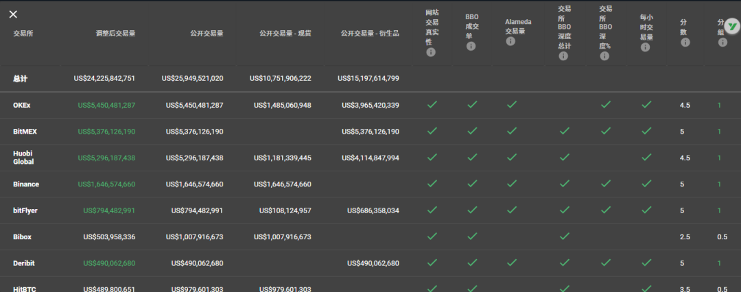 数字货币的发行与流通