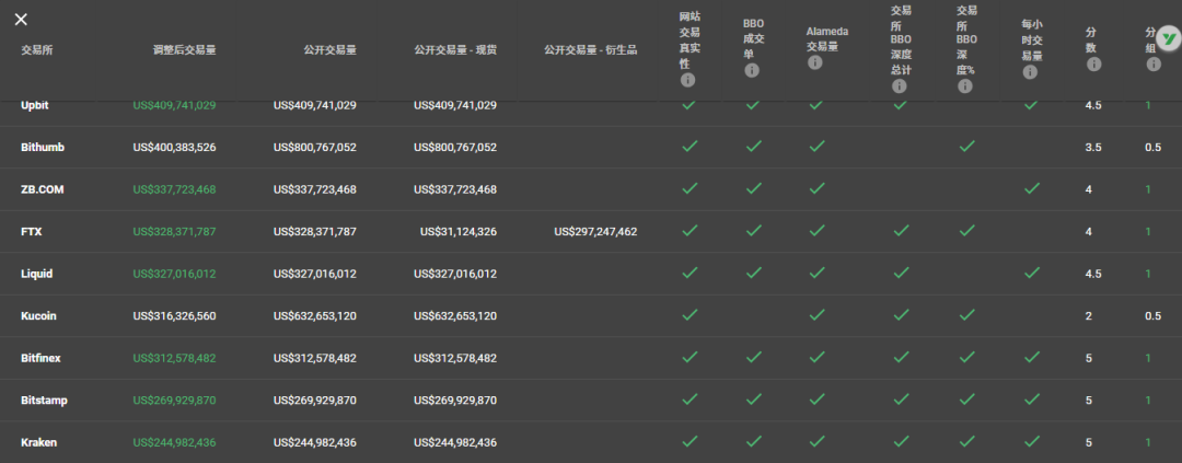 数字货币的发行与流通