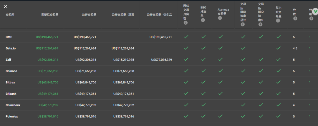 数字货币的发行与流通
