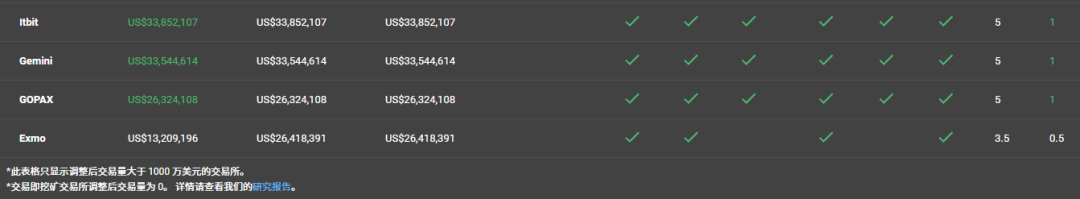 数字货币的发行与流通