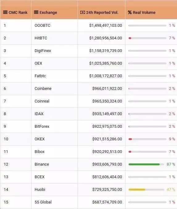 数字货币的发行与流通