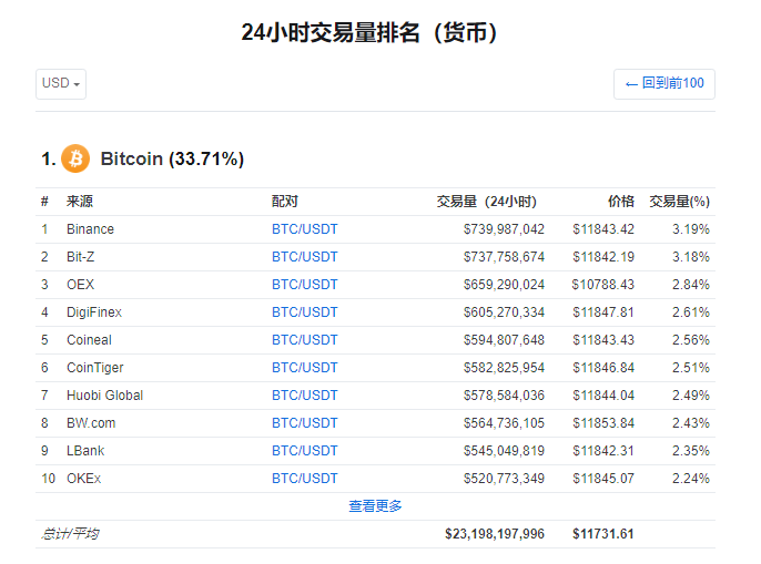 数字货币的发行与流通