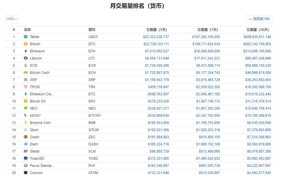 数字货币的发行与流通