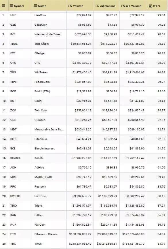 数字货币的发行与流通