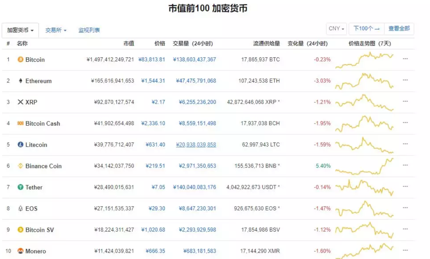 2017年莱特币走势图片（2017年莱特币走势图片）-第8张图片-科灵网