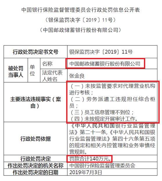 罕见！银保监会下重手：中信银行被罚2000多万，13大违规