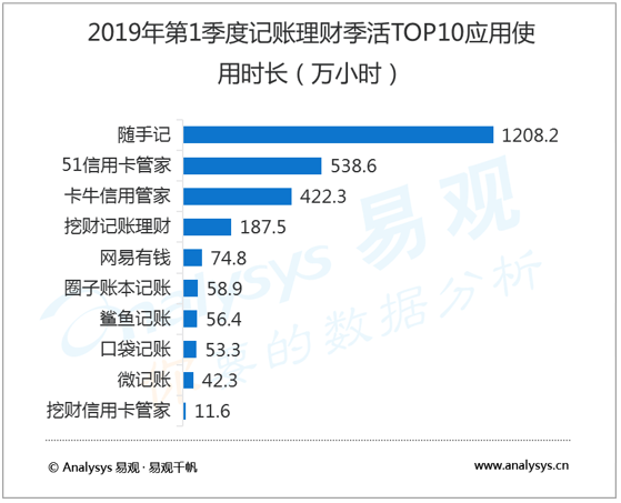 年化利率直逼60%！随手记福贷“砍头息”变身保险费 只能靠投诉退还？