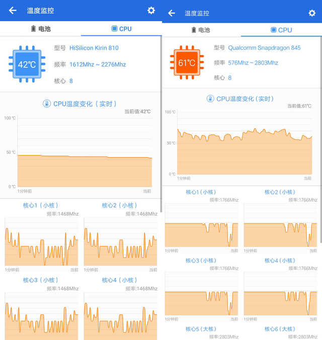 荣耀9x参数（荣耀9X性能评测吓人续航实力狂飙）