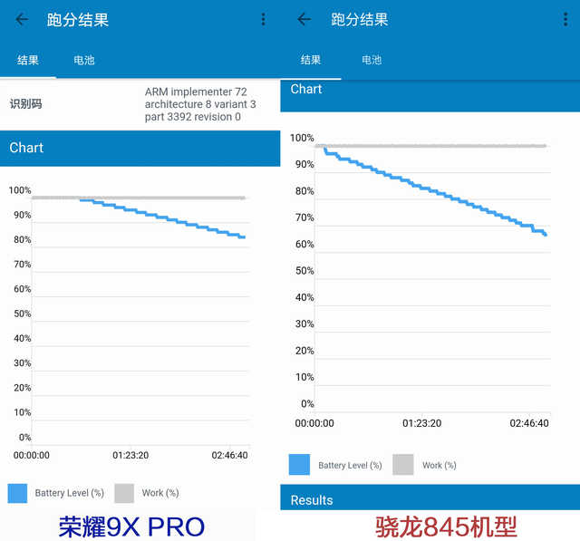 荣耀9x参数（荣耀9X性能评测吓人续航实力狂飙）