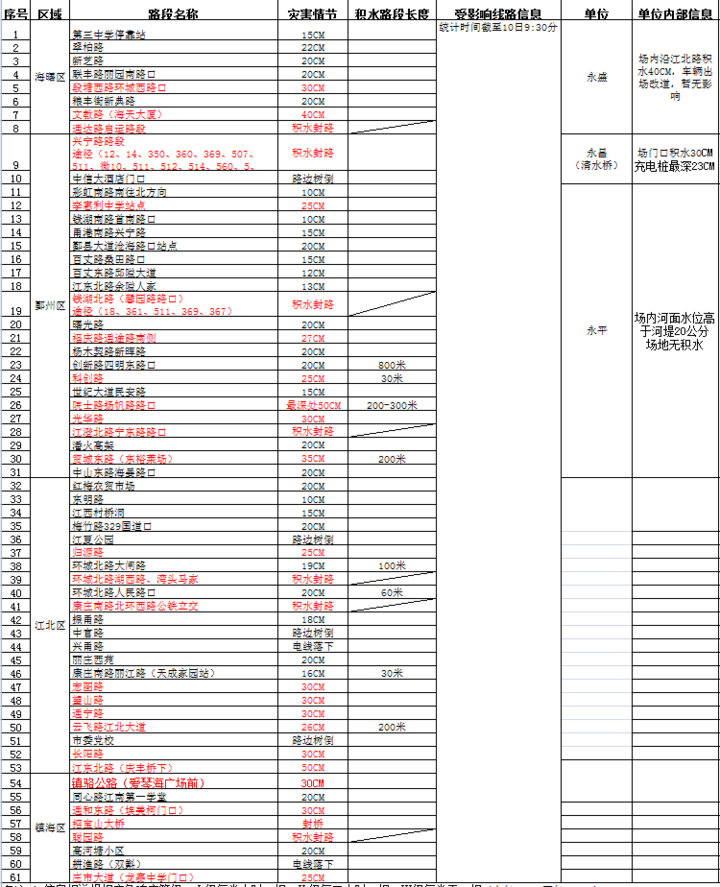 动态丨杭州湾跨海大桥双向开始放行小客车，限速60码