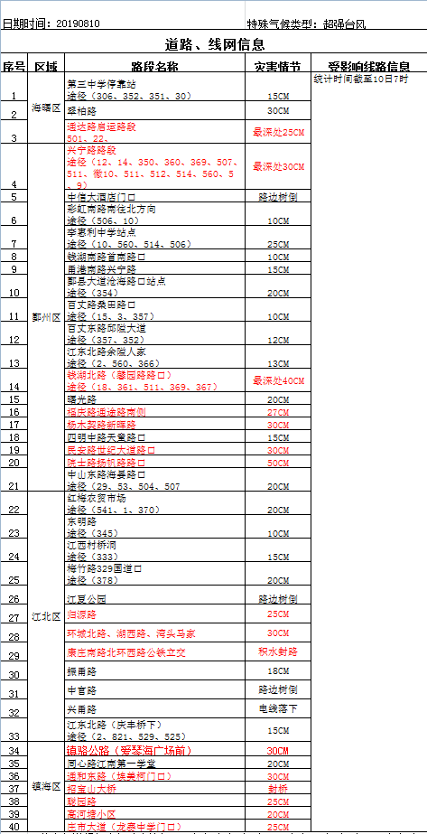 动态丨杭州湾跨海大桥双向开始放行小客车，限速60码