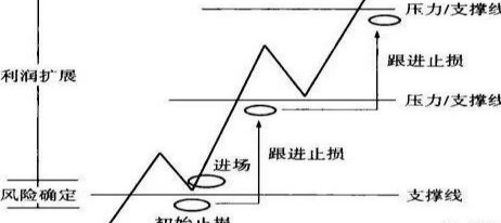 股市中超卖什么意思(中国“捡钱”机会来了：目前A股市场处于什么阶段，如果有25万资金，这样买股票，亏损的肯定是主力)