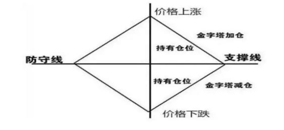 股市中超卖什么意思(中国“捡钱”机会来了：目前A股市场处于什么阶段，如果有25万资金，这样买股票，亏损的肯定是主力)