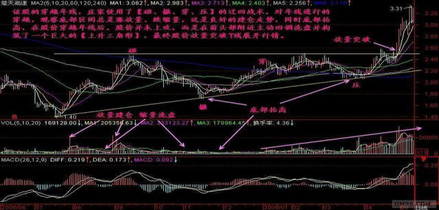 股市中超卖什么意思(中国“捡钱”机会来了：目前A股市场处于什么阶段，如果有25万资金，这样买股票，亏损的肯定是主力)