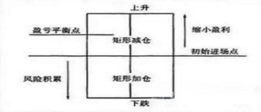 股市中超卖什么意思(中国“捡钱”机会来了：目前A股市场处于什么阶段，如果有25万资金，这样买股票，亏损的肯定是主力)