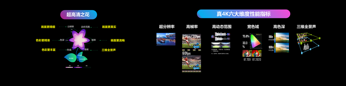 咪咕看英超怎么开通合适（硬核体验！咪咕视频献上英超新赛季60帧原画+真4K直播）