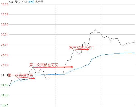 中国“捡钱”时代即将到来：当你亏损了20%时，如果坚持用钓鱼的思维炒股，你就超越了95%投资者