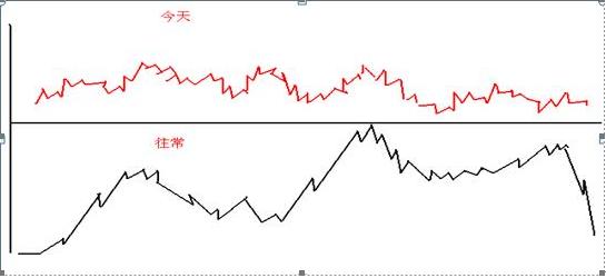 用1000次实盘验证：目前A股如果你有5万资金，不妨试试“七七口诀”赚钱铁律，几乎把所有利润吃掉