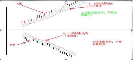 用1000次实盘验证：目前A股如果你有5万资金，不妨试试“七七口诀”赚钱铁律，几乎把所有利润吃掉