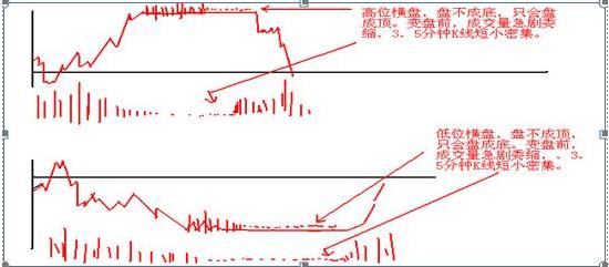 用1000次实盘验证：目前A股如果你有5万资金，不妨试试“七七口诀”赚钱铁律，几乎把所有利润吃掉