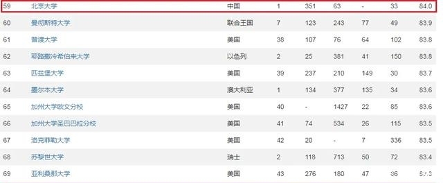 临沂大学入围2019-2020的世界优秀大学排名