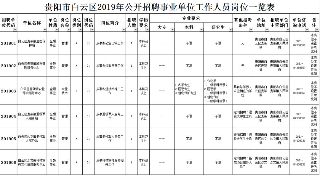 德江招聘（共招2565人）