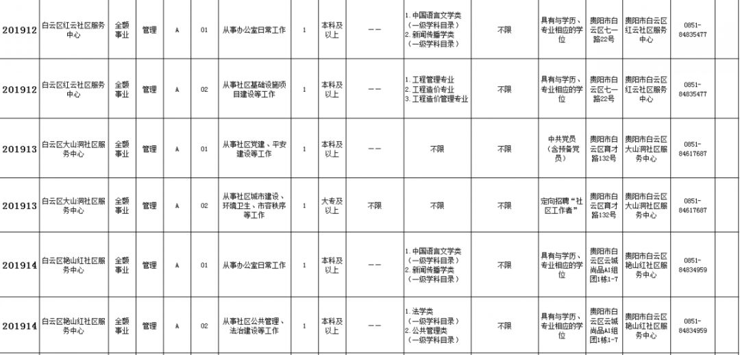 德江招聘（共招2565人）