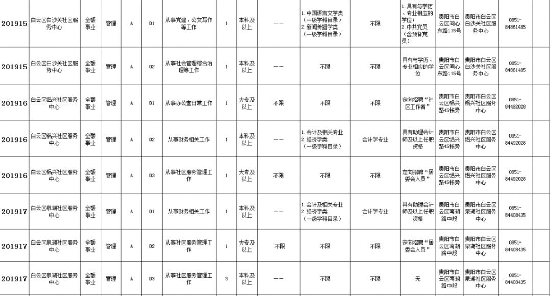 德江招聘（共招2565人）