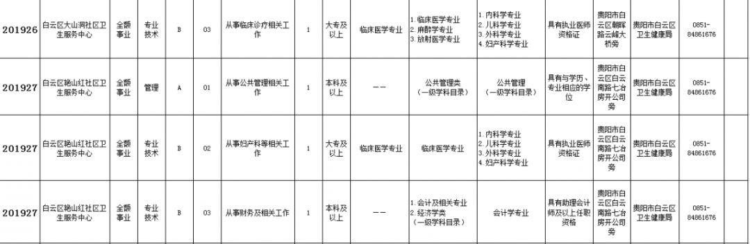 德江招聘（共招2565人）