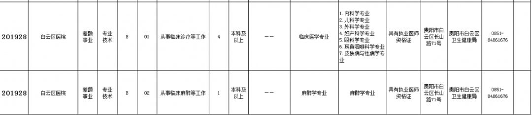 德江招聘（共招2565人）