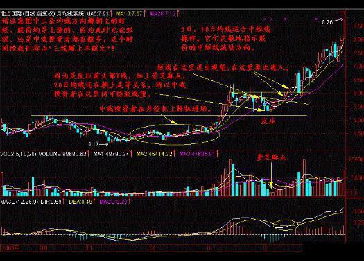 中国股坛第一人坦言：月线是唯一能预测个股整月涨跌的指标，仅分享一次，能看懂的都是高手