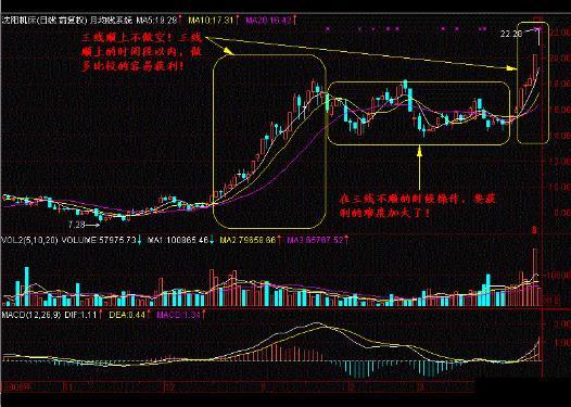 中国股坛第一人坦言：月线是唯一能预测个股整月涨跌的指标，仅分享一次，能看懂的都是高手