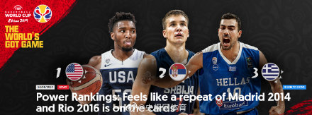 fiba美国队世界杯（FIBA公布男篮世界杯实力排名 美国榜首中国第十五）