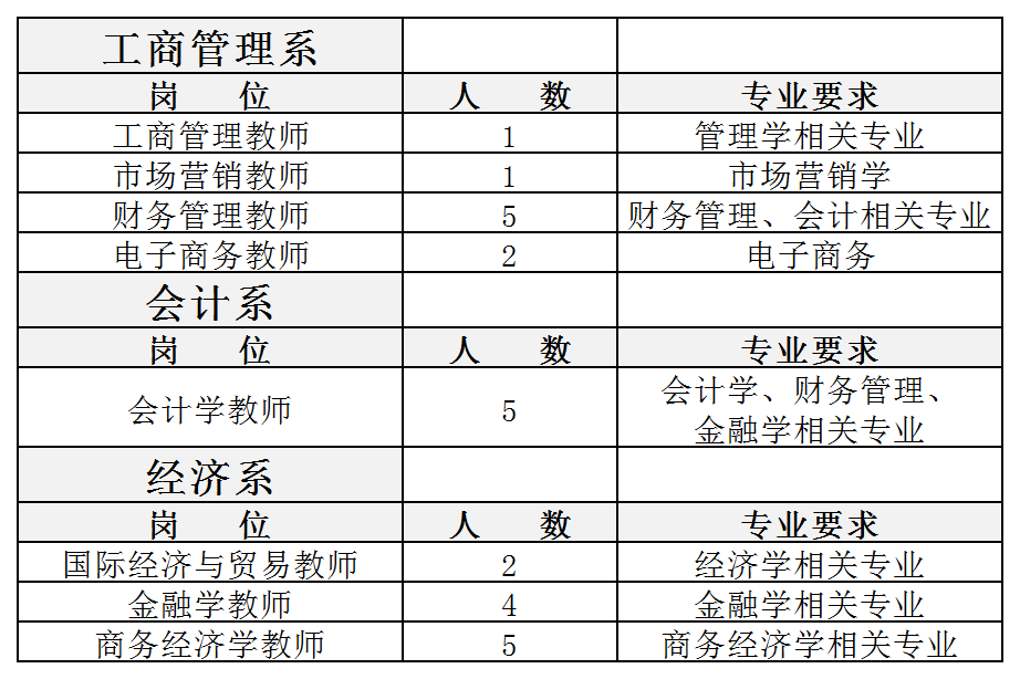 阿城招聘信息港（速看）