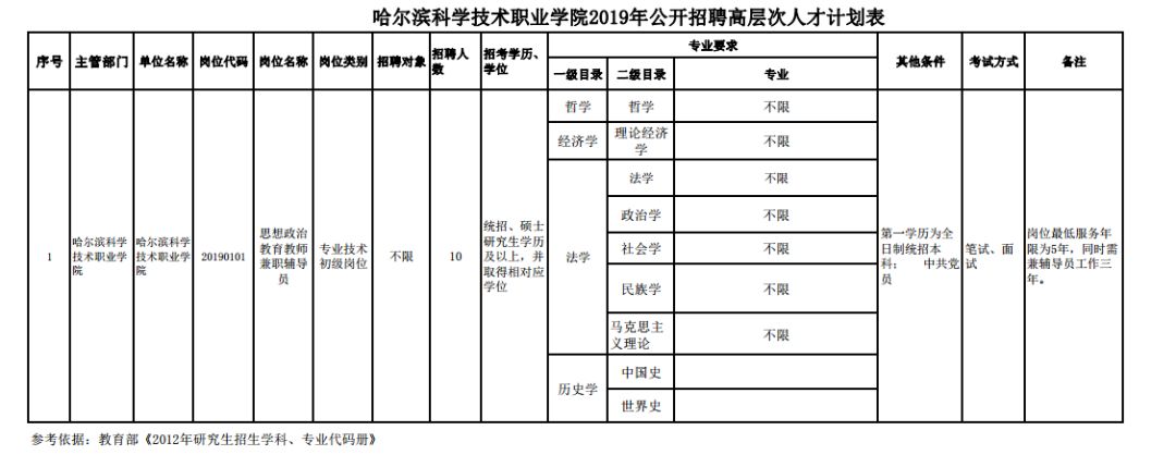 阿城招聘信息港（速看）