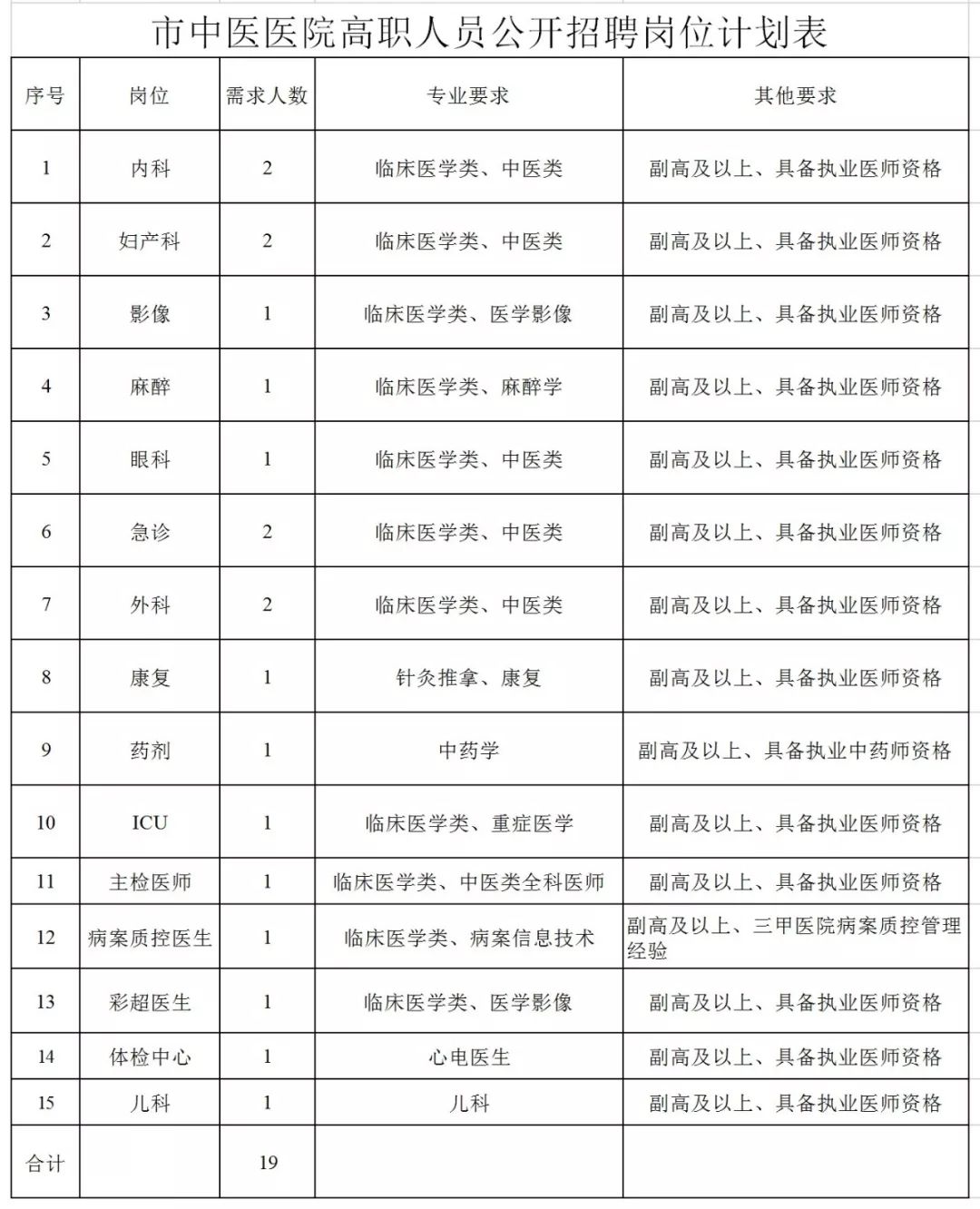 阿城招聘信息港（速看）