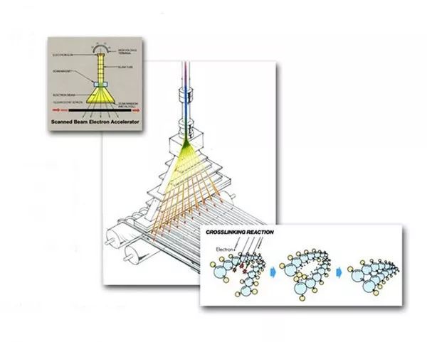 “热收缩膜”很常见，但是你知道怎么来的么？