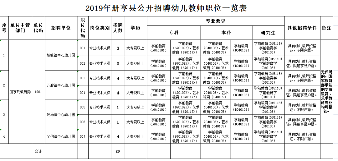 德江招聘（共招2565人）