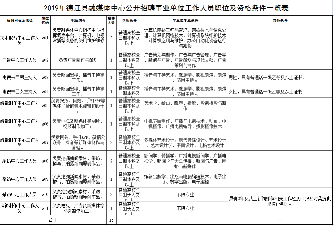 德江招聘（共招2565人）