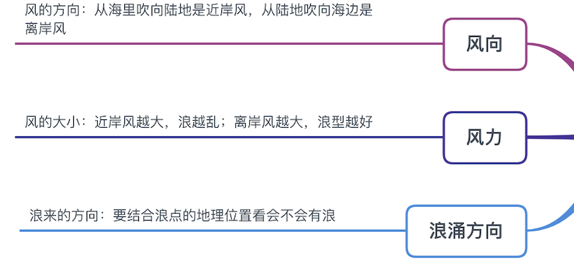 好浪何时有？把酒问浪报！海浪预警报app了解一下