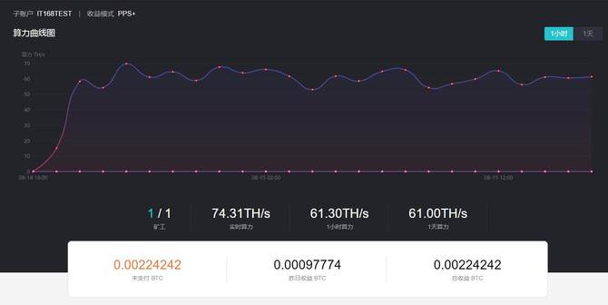 第二代7nm加持/超高能耗比 蚂蚁矿机S17 Pro评测