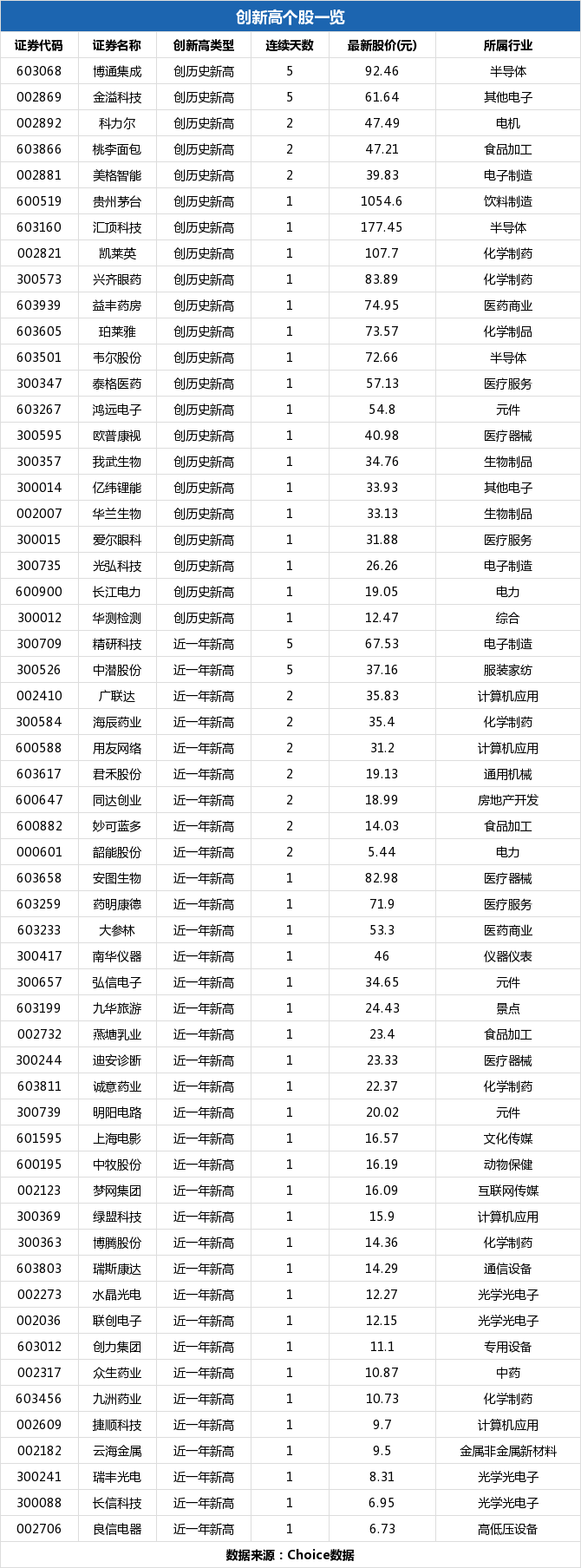 泰格医药股票今日价（泰格医药股票分析）