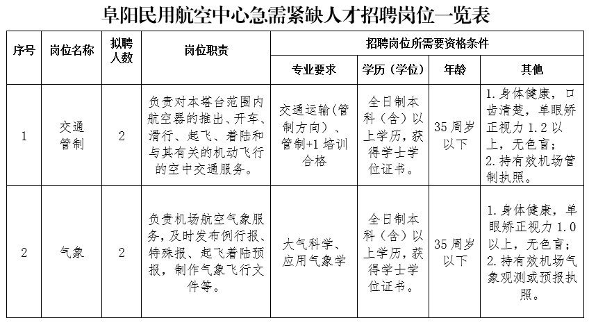 临泉在线招聘信息（阜阳这些单位公开招聘154人）