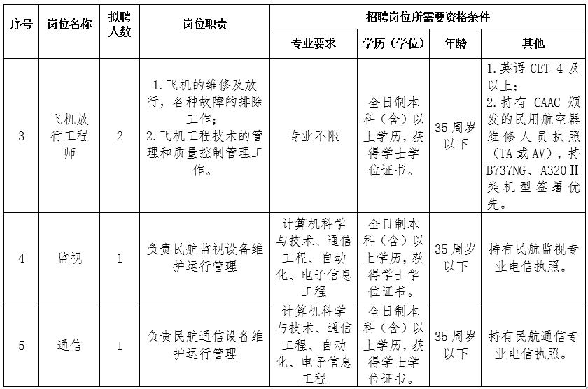 临泉在线招聘信息（阜阳这些单位公开招聘154人）