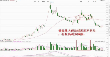 中国“捡钱”的机会来了：一辈子死记一根均线就够了：突破生命线买，跌破生命线卖，几乎吃了所有的利润